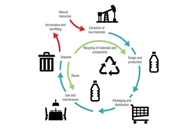 Metodi ta 'ġestjoni taċ-ċiklu tal-ħajja għat-tniġġis tal-plastik