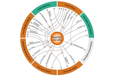 It-tniġġis tal-plastik qabeż il-'wirli tal-pjaneta '